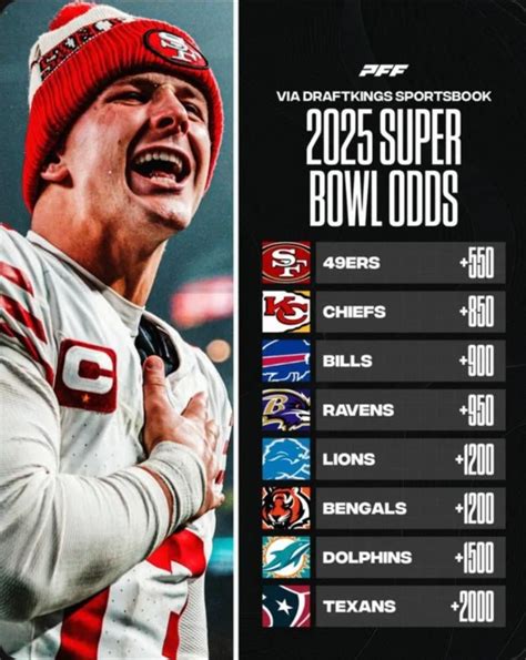 Super Bowl 2025 Odds: Chiefs, 49ers Favored .